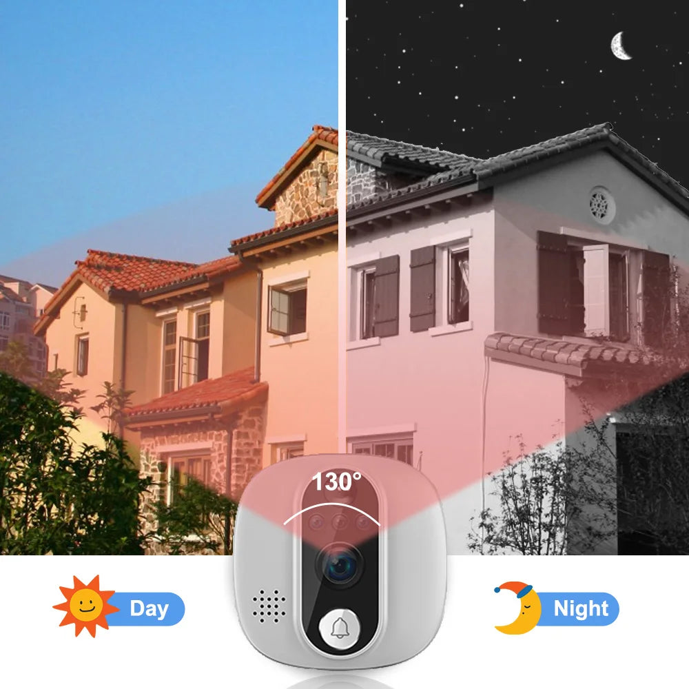 VIZOR DIGITAL INTELIGENT CU CAMERĂ WI‑FI