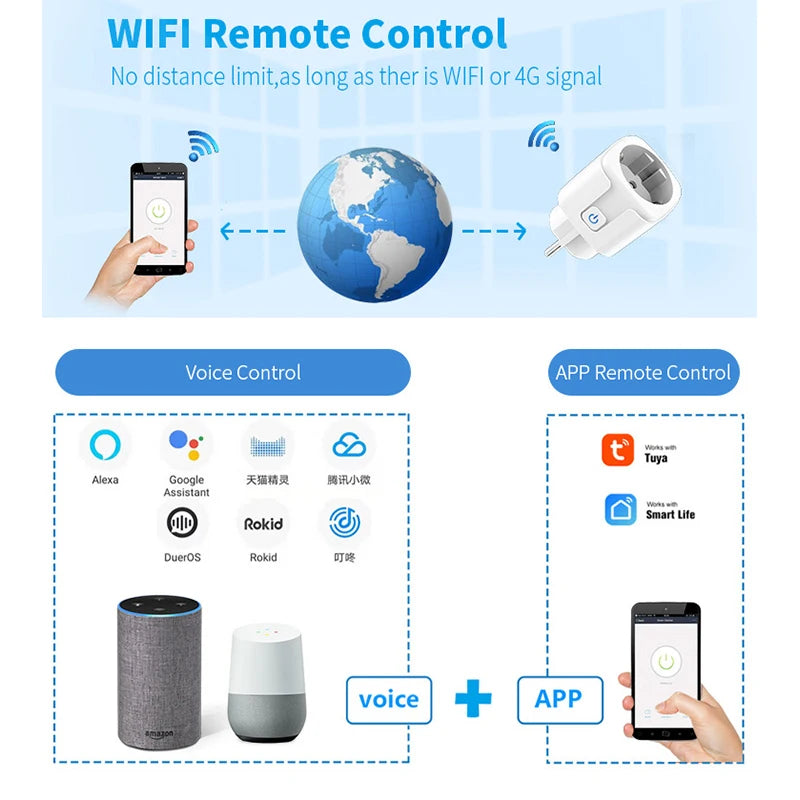 PRIZĂ INTELIGENTĂ WI‑FI 16A CU MONITORIZAREA CONSUMULUI